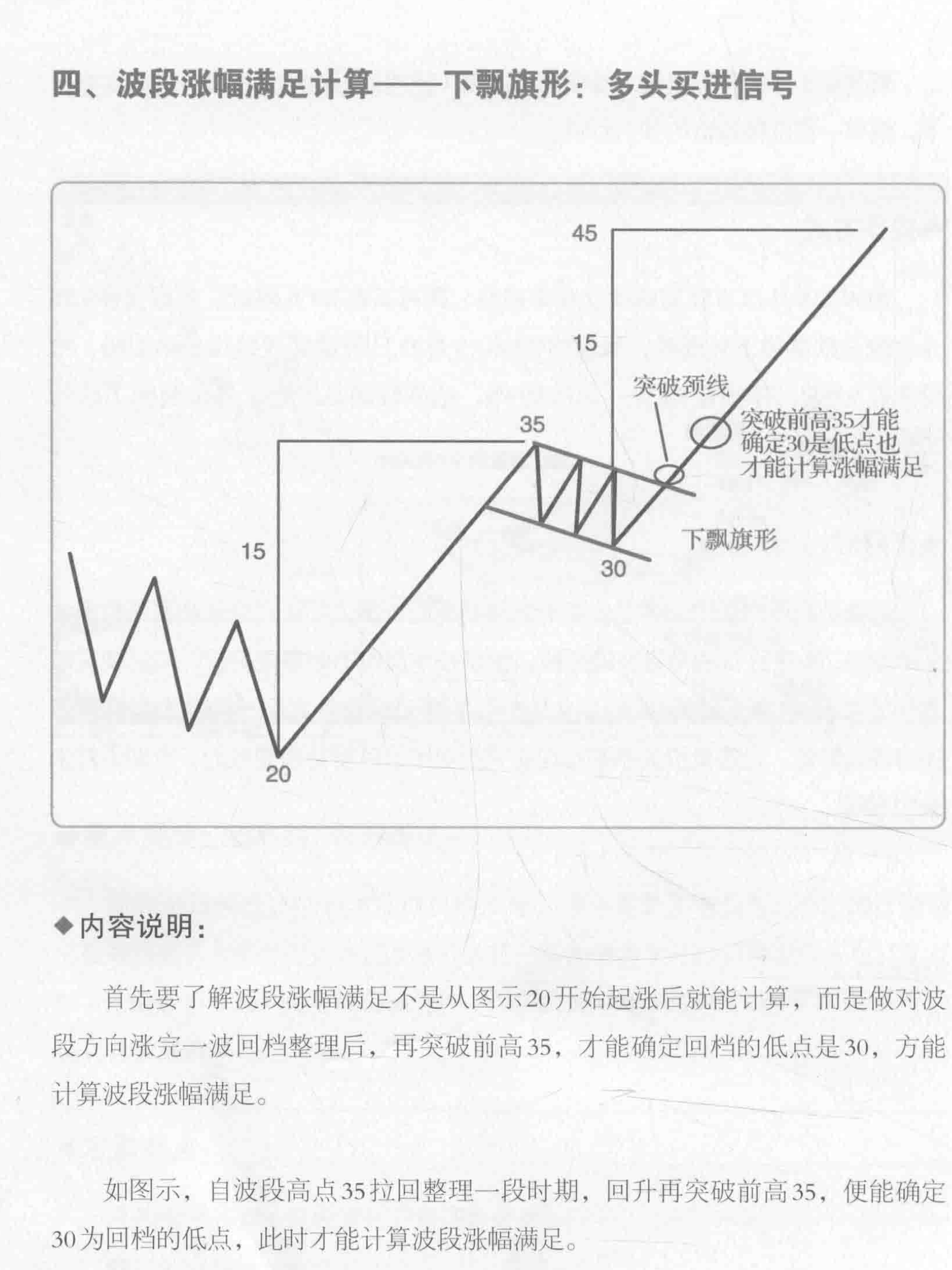 多空转折一手抓图书图表 非常有用