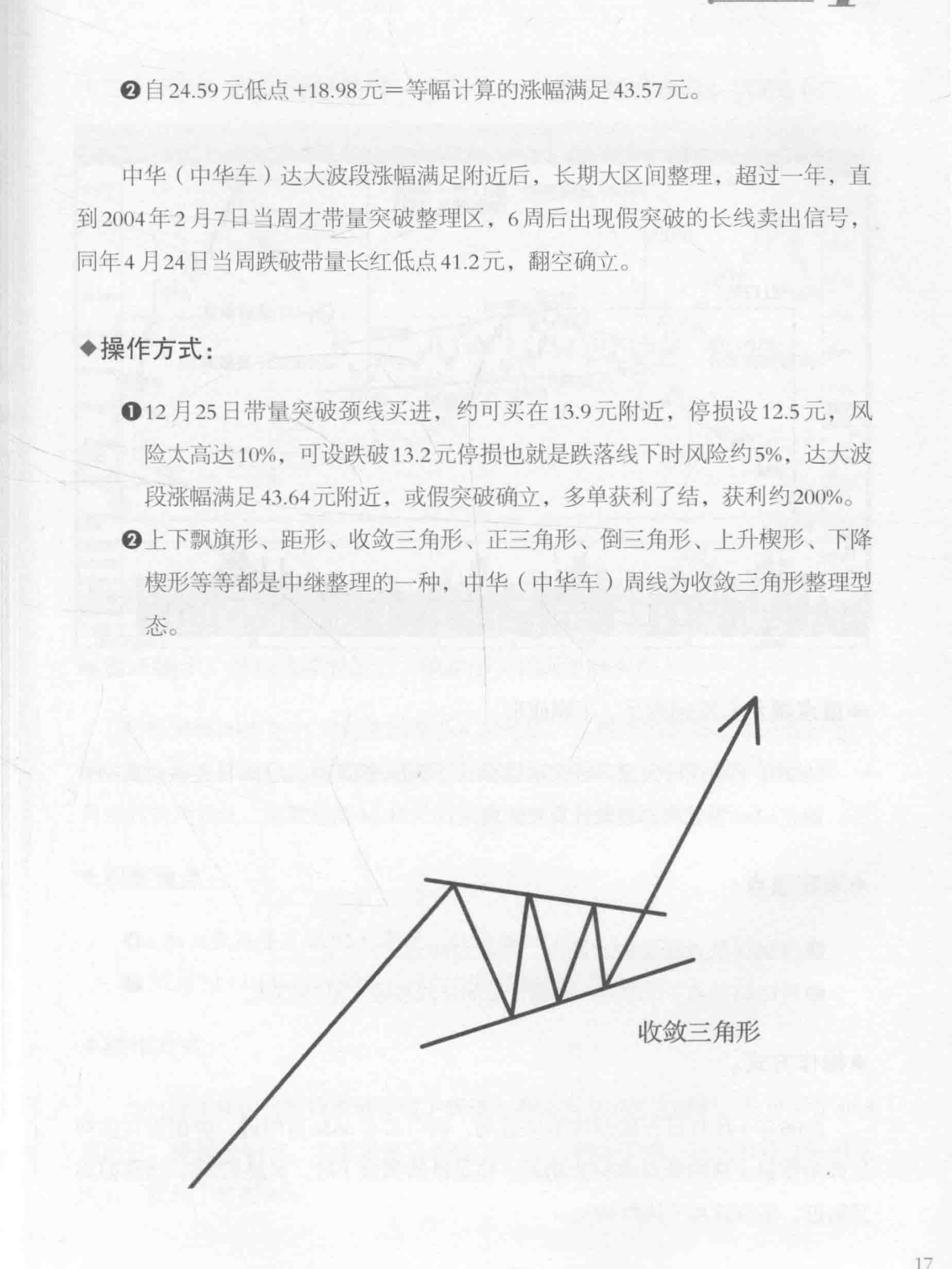 多空转折一手抓图书图表 非常有用
