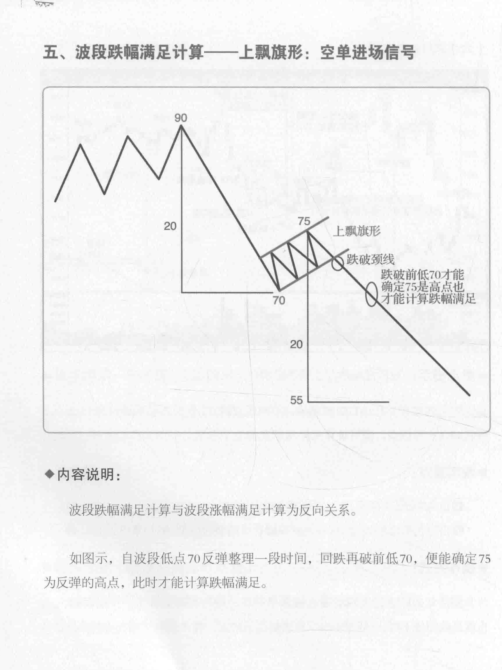 多空转折一手抓图书图表 非常有用