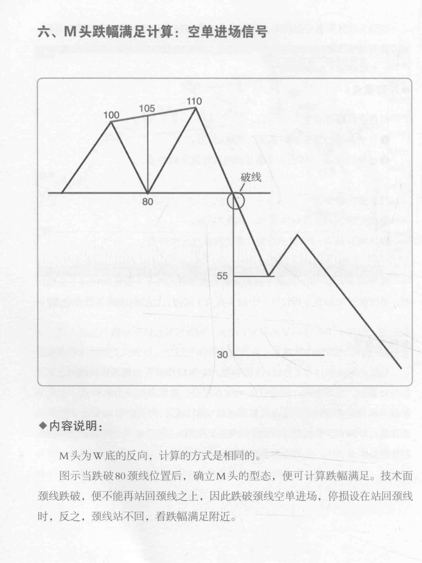 多空转折一手抓图书图表 非常有用