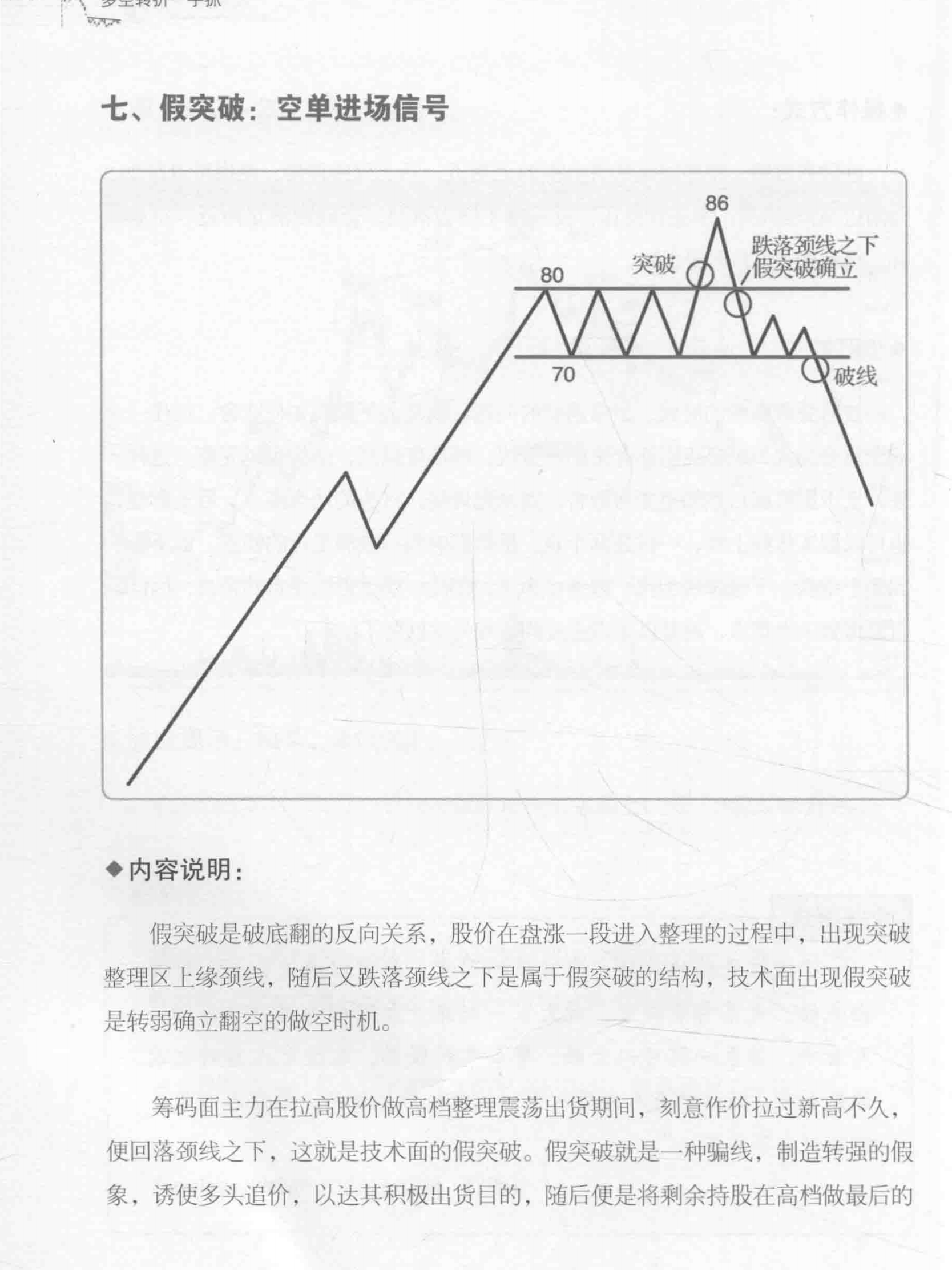 多空转折一手抓图书图表 非常有用