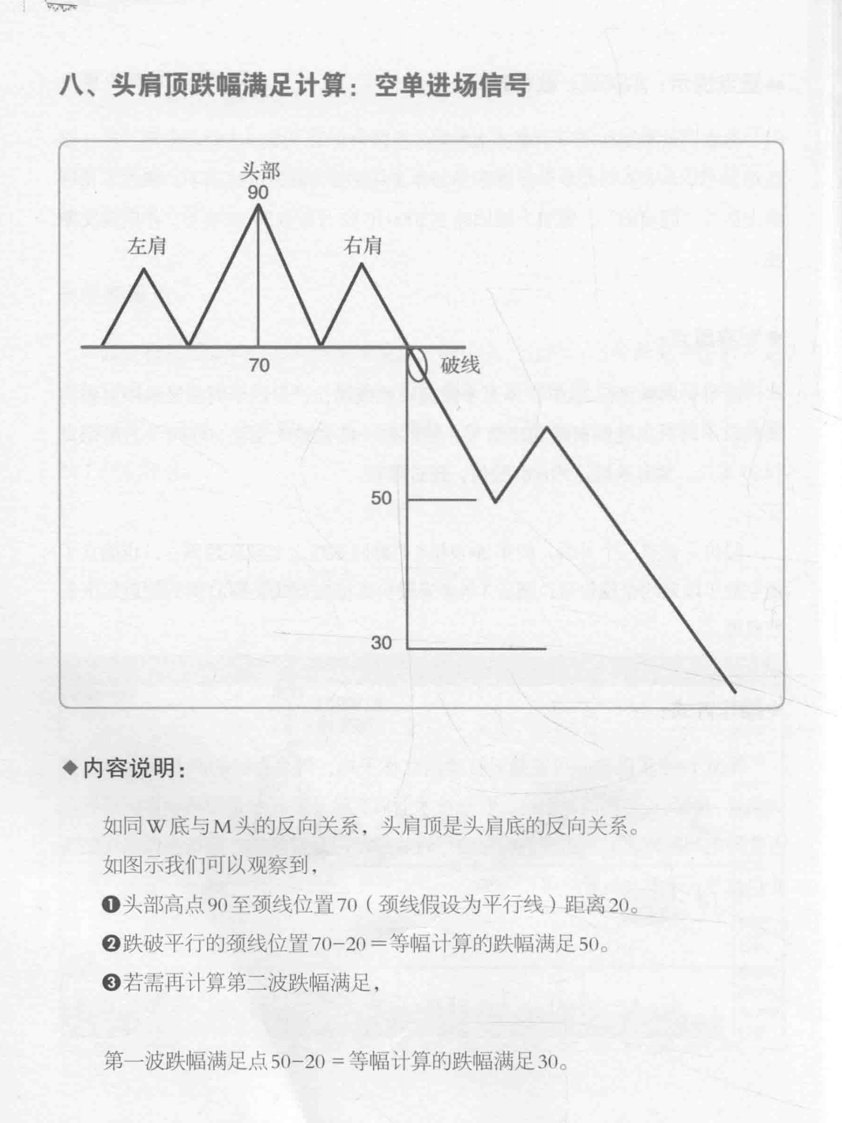 多空转折一手抓图书图表 非常有用