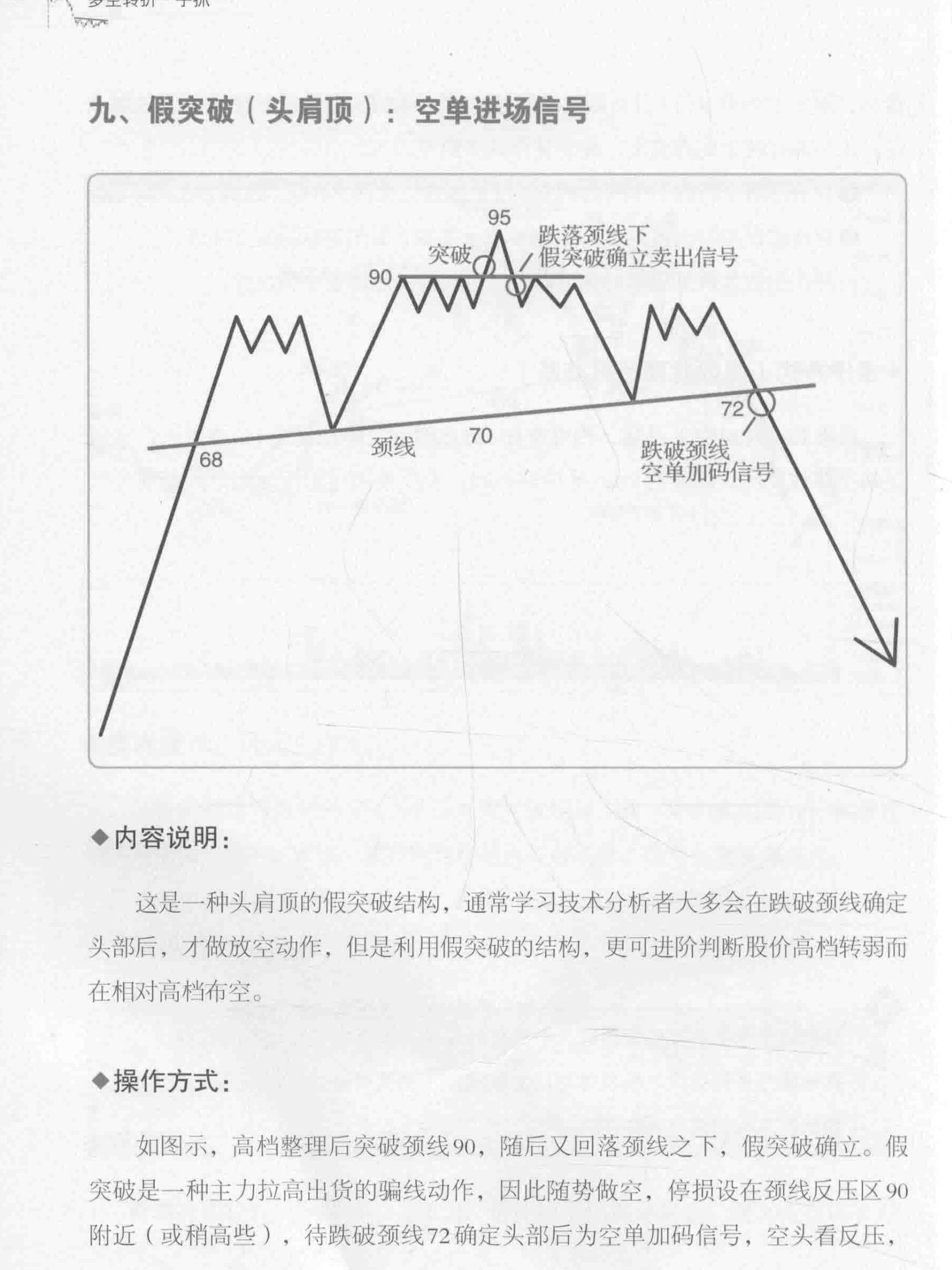 多空转折一手抓图书图表 非常有用
