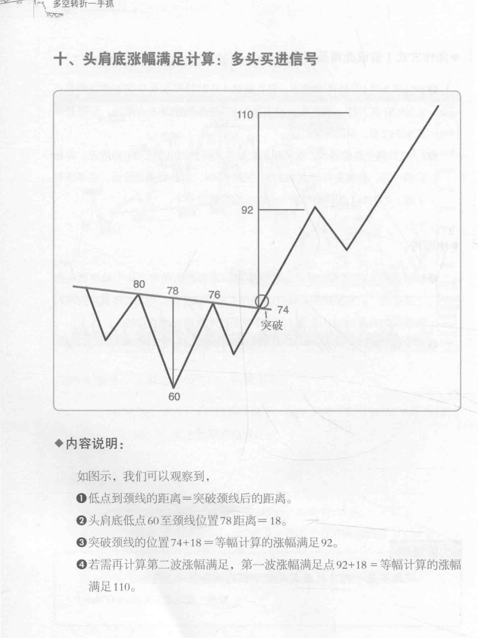 多空转折一手抓图书图表 非常有用