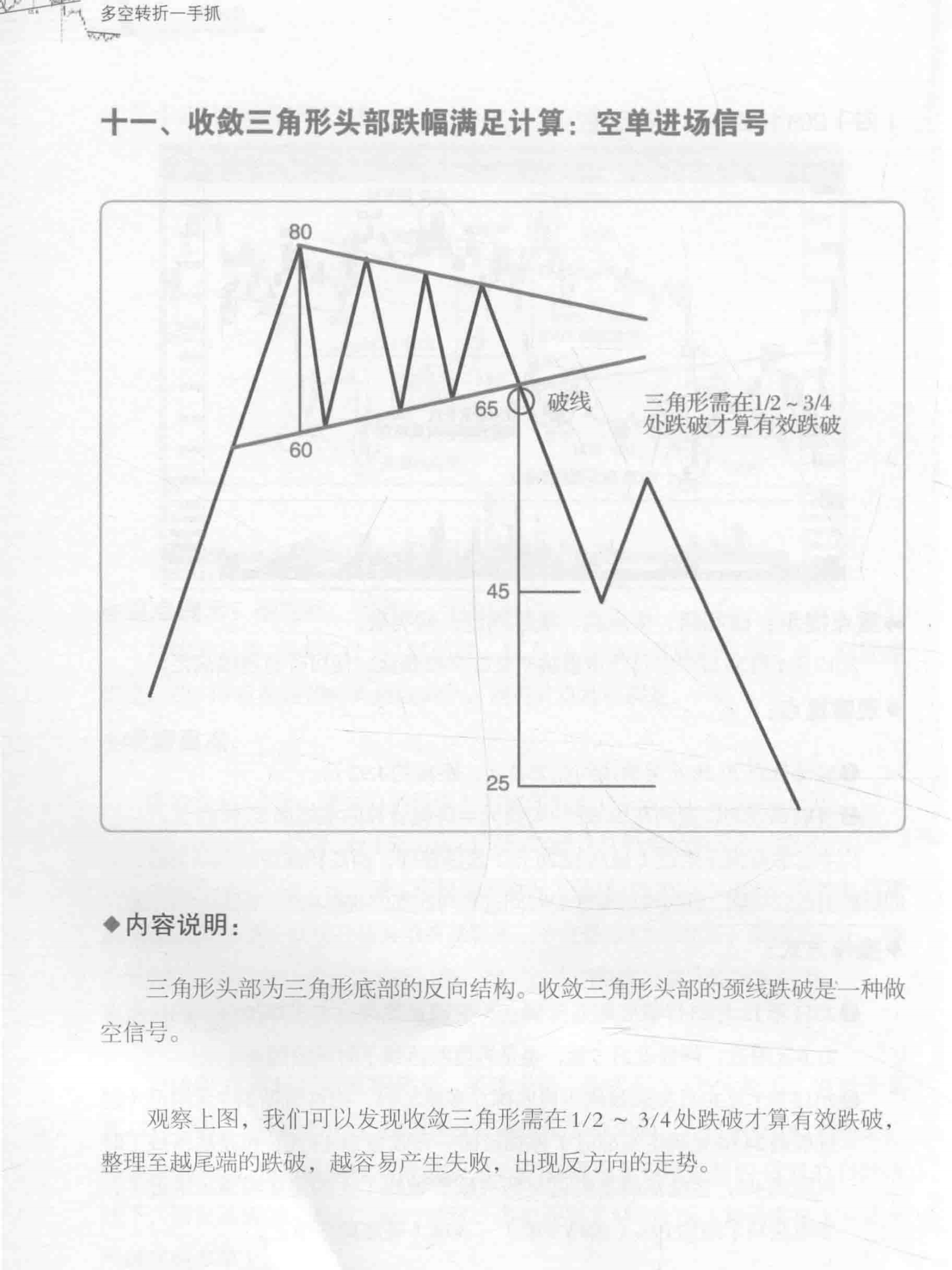 多空转折一手抓图书图表 非常有用